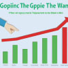 How to Conduct a Content Gap Analysis for SEO: Best Practices and Tools