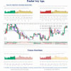 The Top 5 Cryptocurrency Trading Charts for Analyzing Market Trends